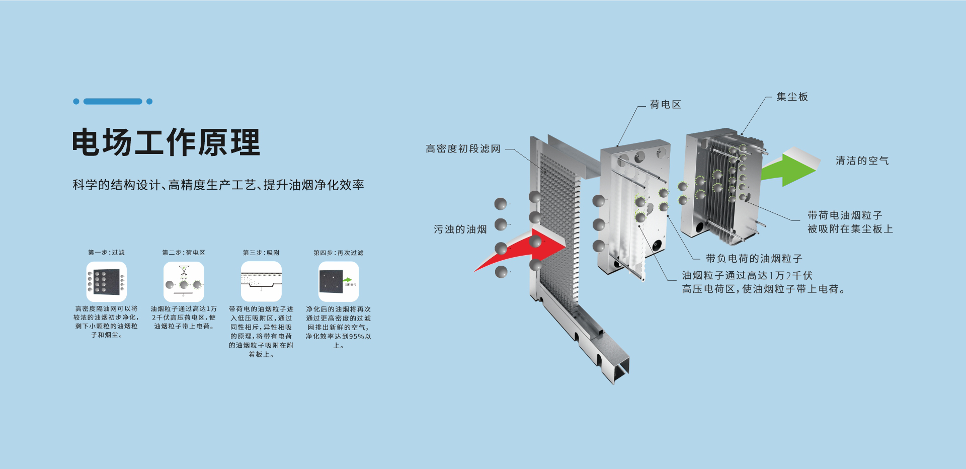 油烟净化器横版_03.png