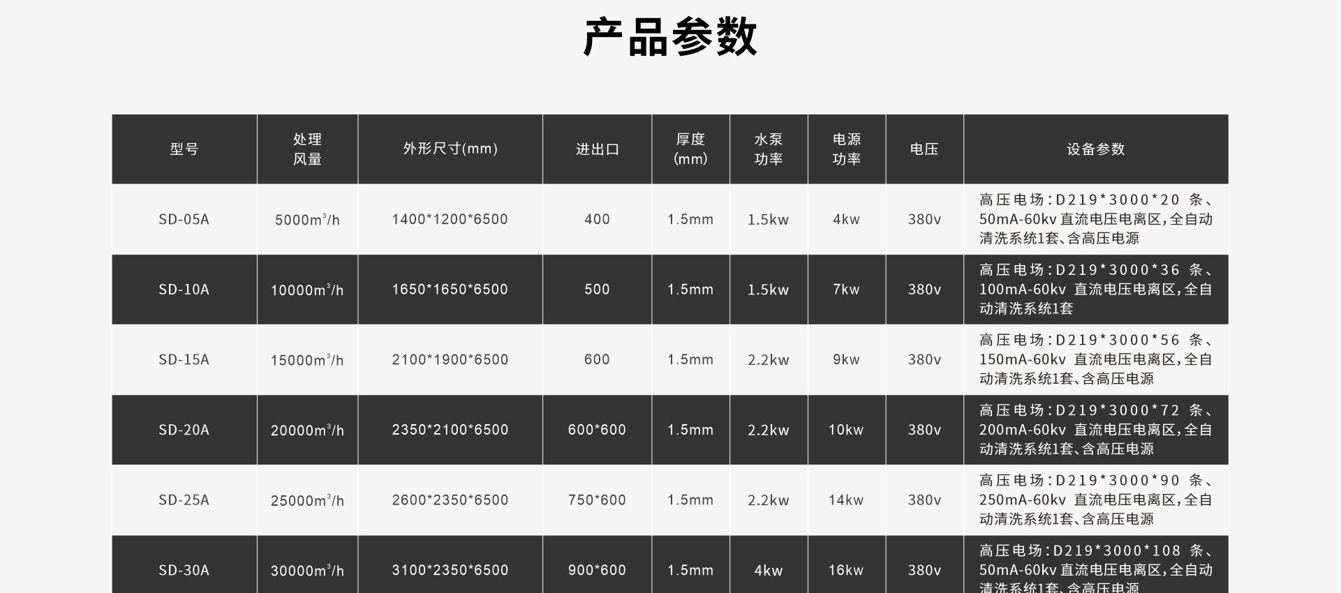 湿式静电除尘器_04.jpg